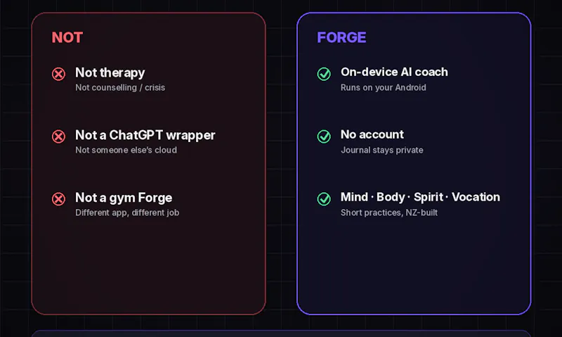 Forge: AI Personal Coach screenshot 4