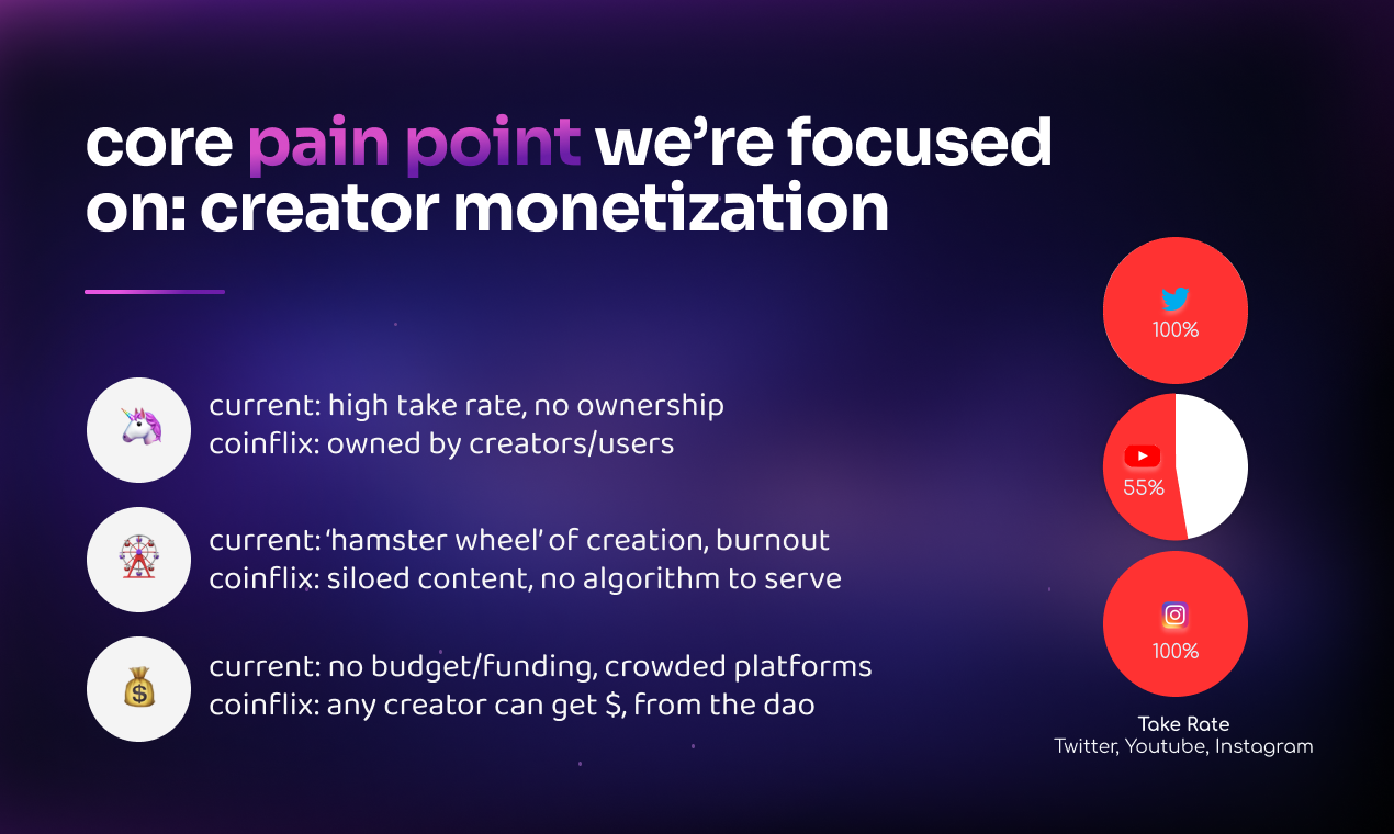 Coinflix gallery image