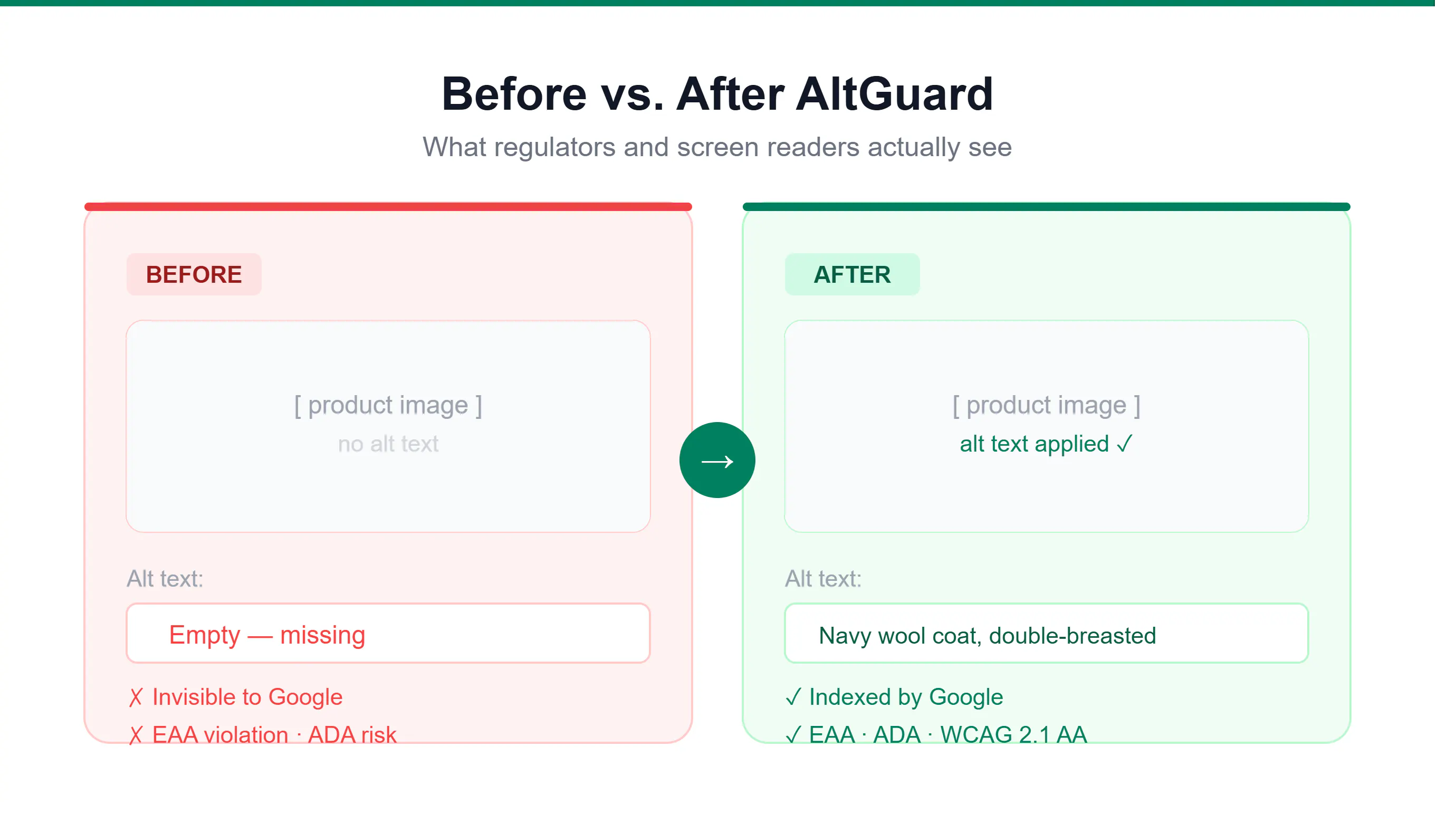 AltGuard 截图 4