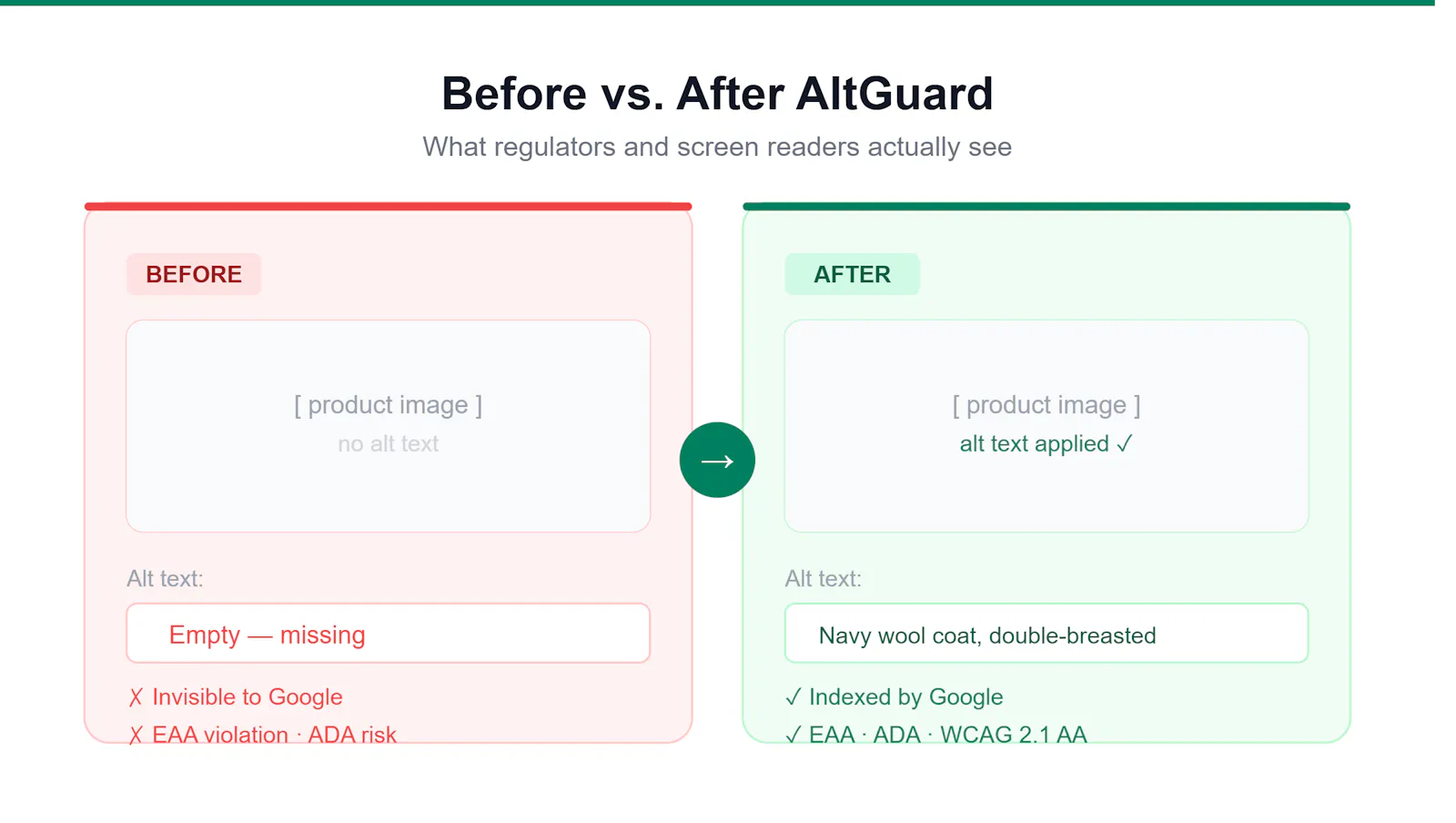 AltGuard screenshot 4