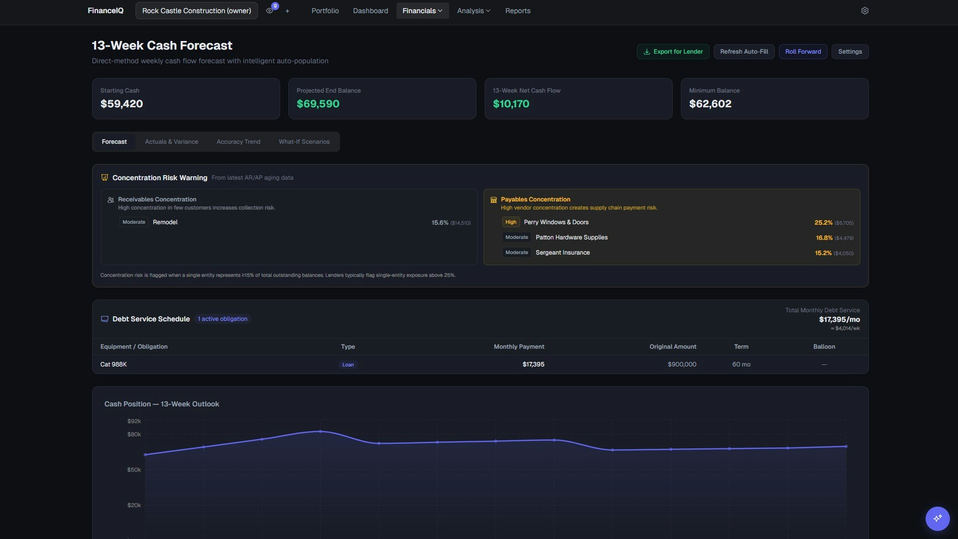 FinanceIQ gallery image