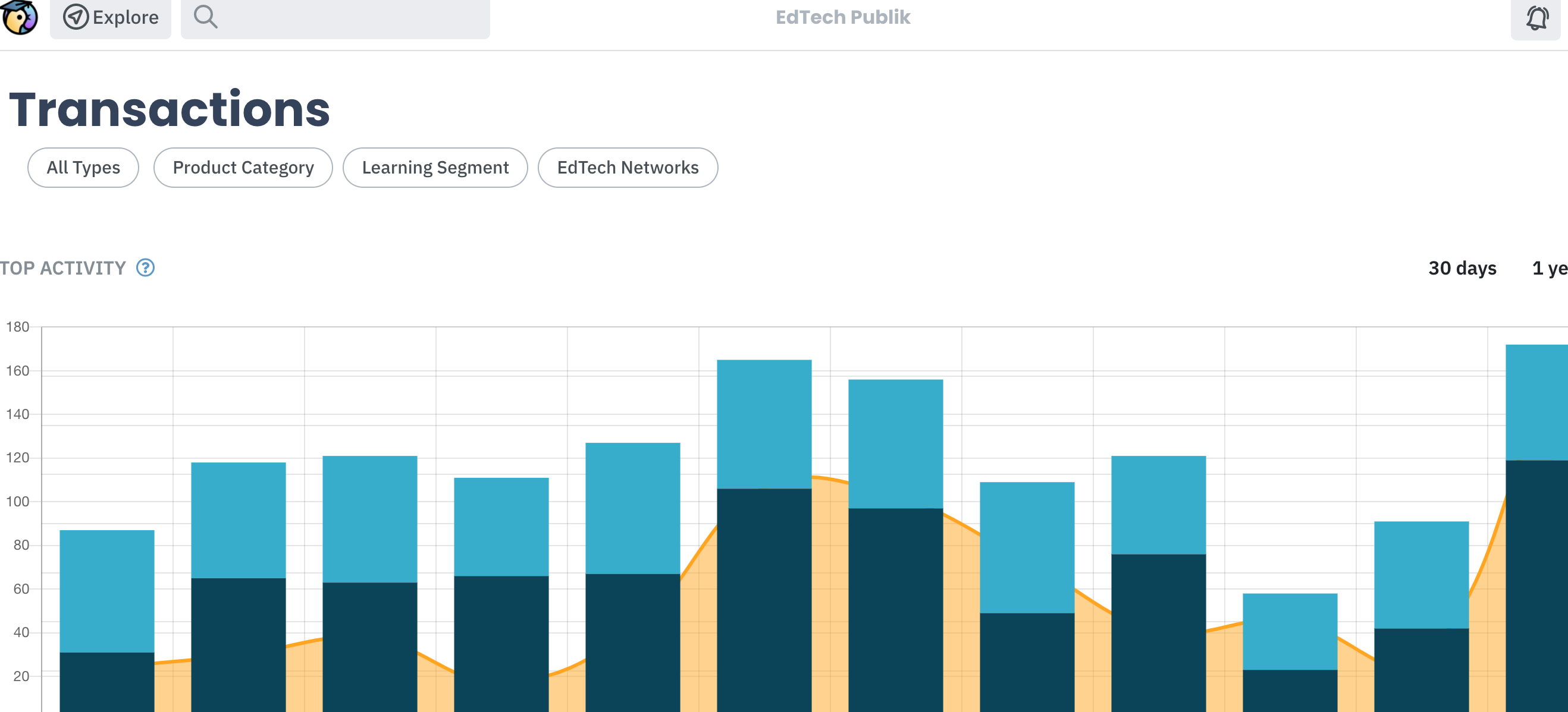 Edtech Publik gallery image