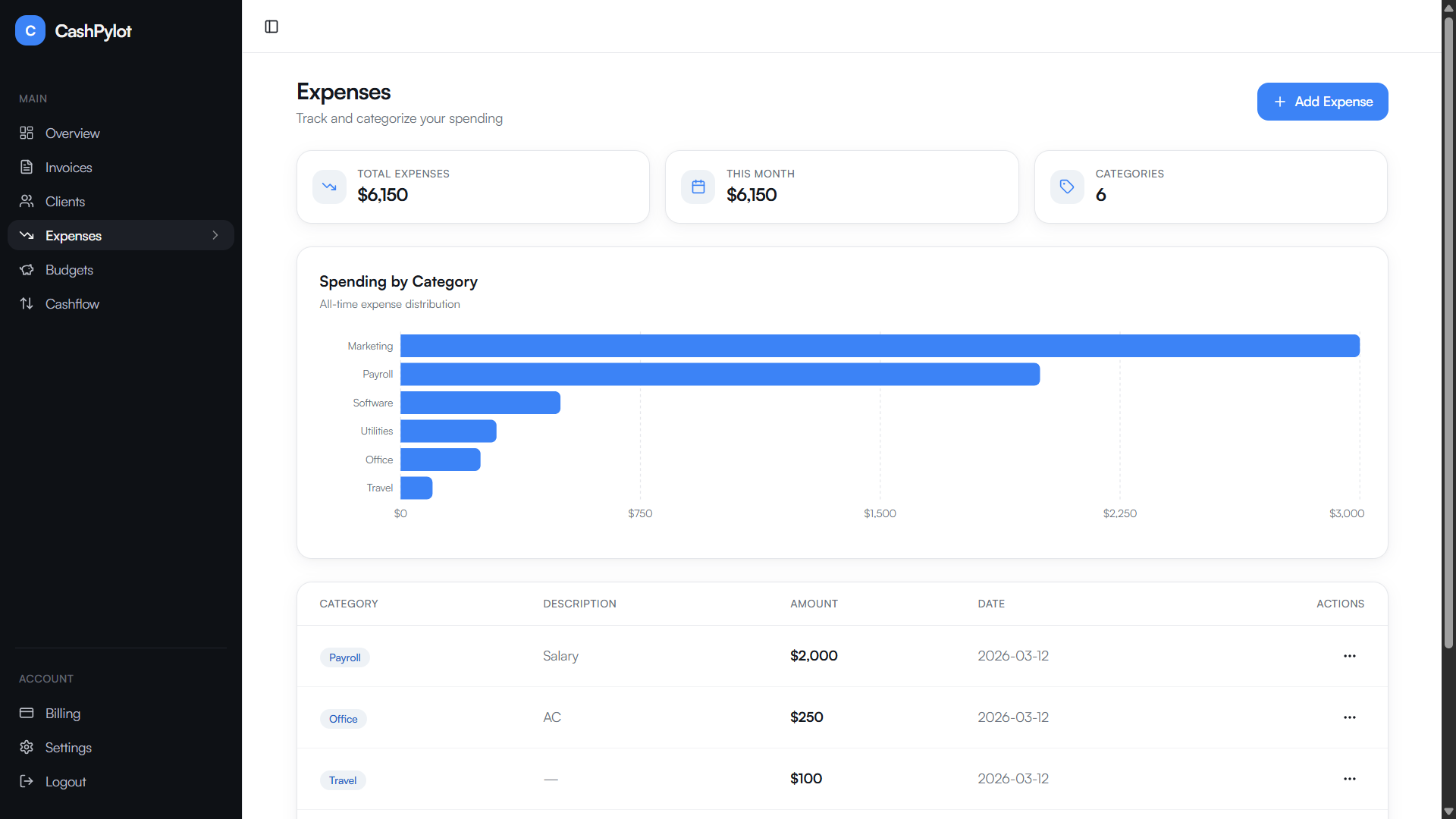 CashPylot - Screenshot 2 showing product features and functionality