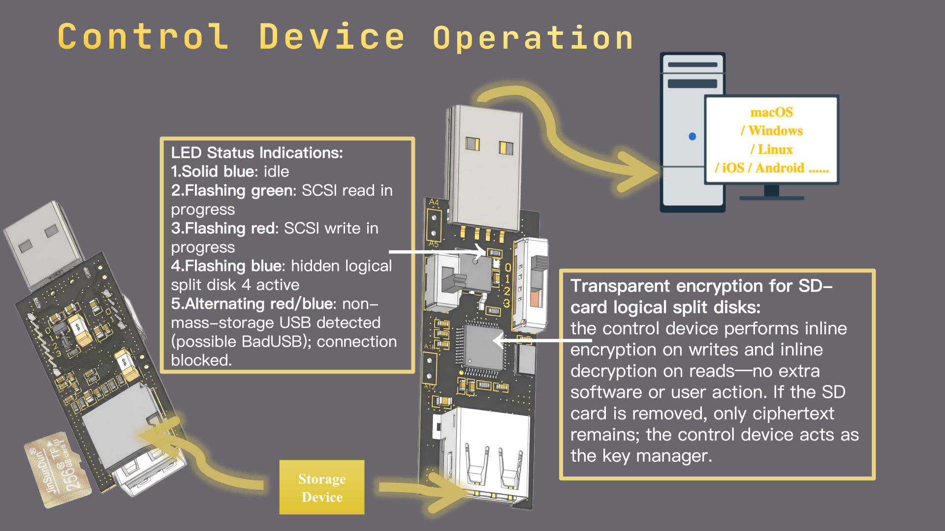 XUSB-LSDisk gallery image