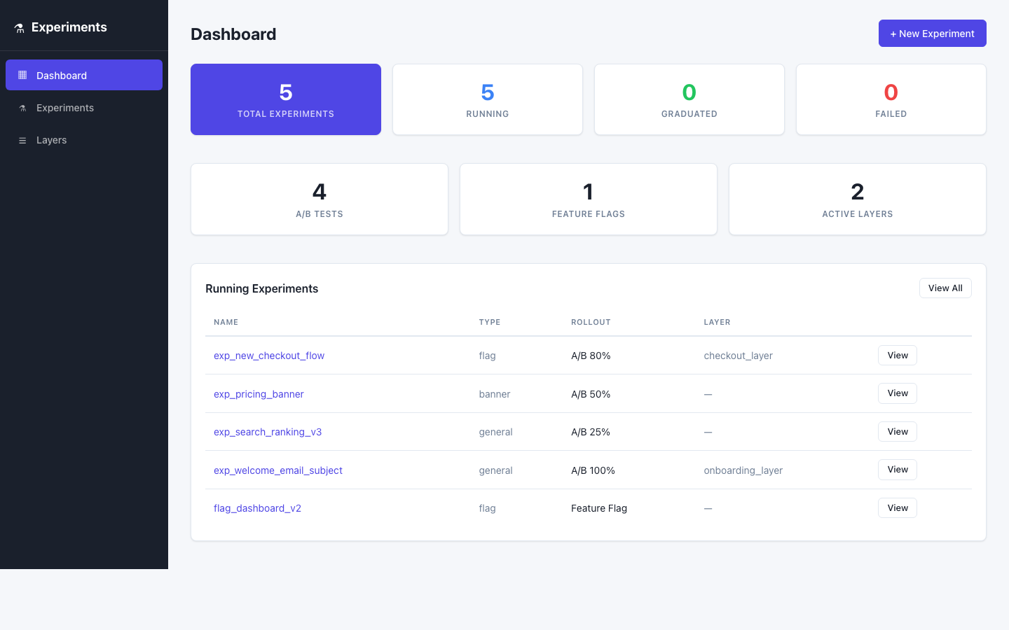 Mendel Framework