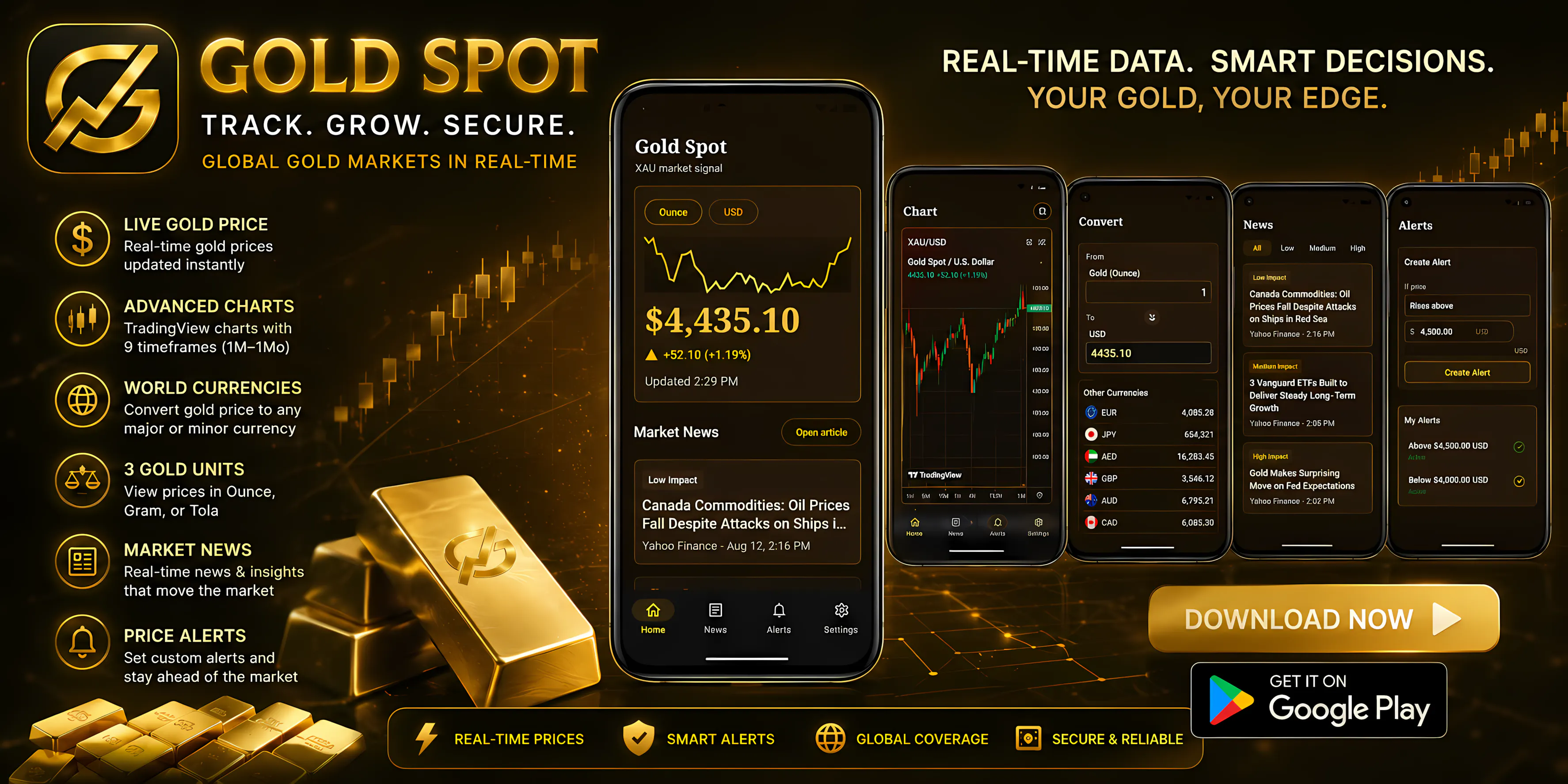 Gold Price Live: Market & Alerts gallery image