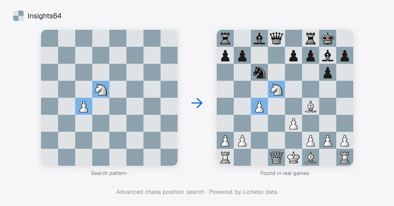Insights64 screenshot 1