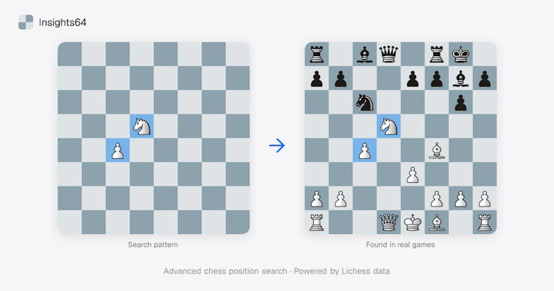 Insights64 screenshot 1