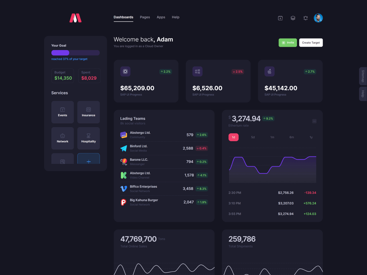 Metronic - шаблон администратора Bootstrap - React, Vue, Angular, Django, Asp.net Core, Laravel, Rails медиа 62