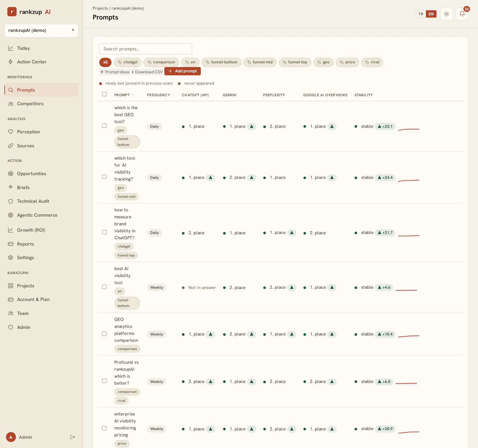 rankzupAI screenshot 2