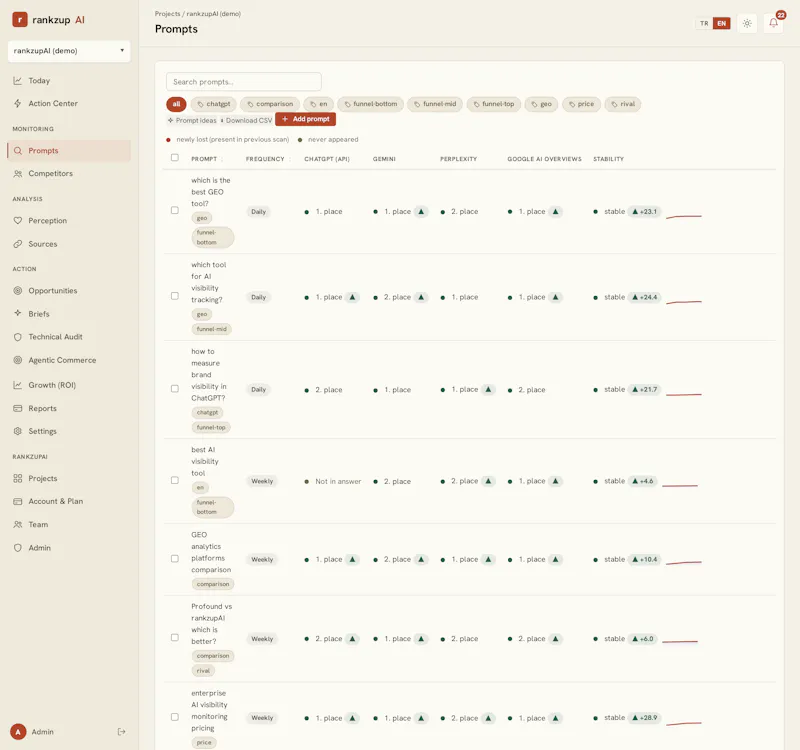rankzupAI screenshot 2