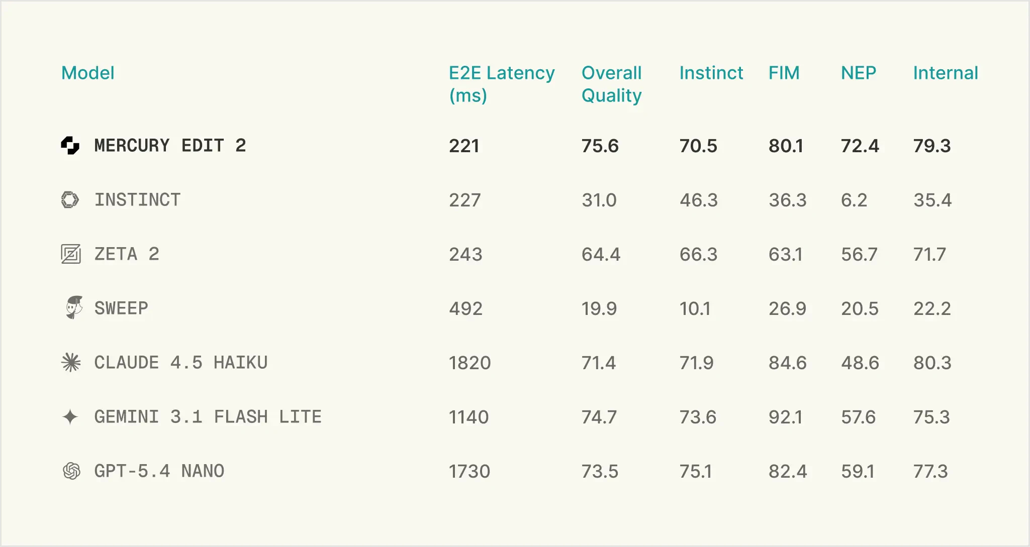 Mercury Edit 2 screenshot 2