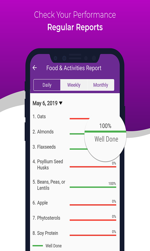 Cholesterol Down On the Go gallery image