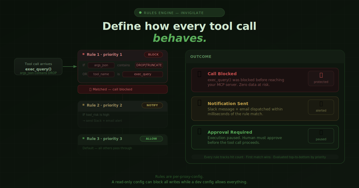 Invigilate gallery image