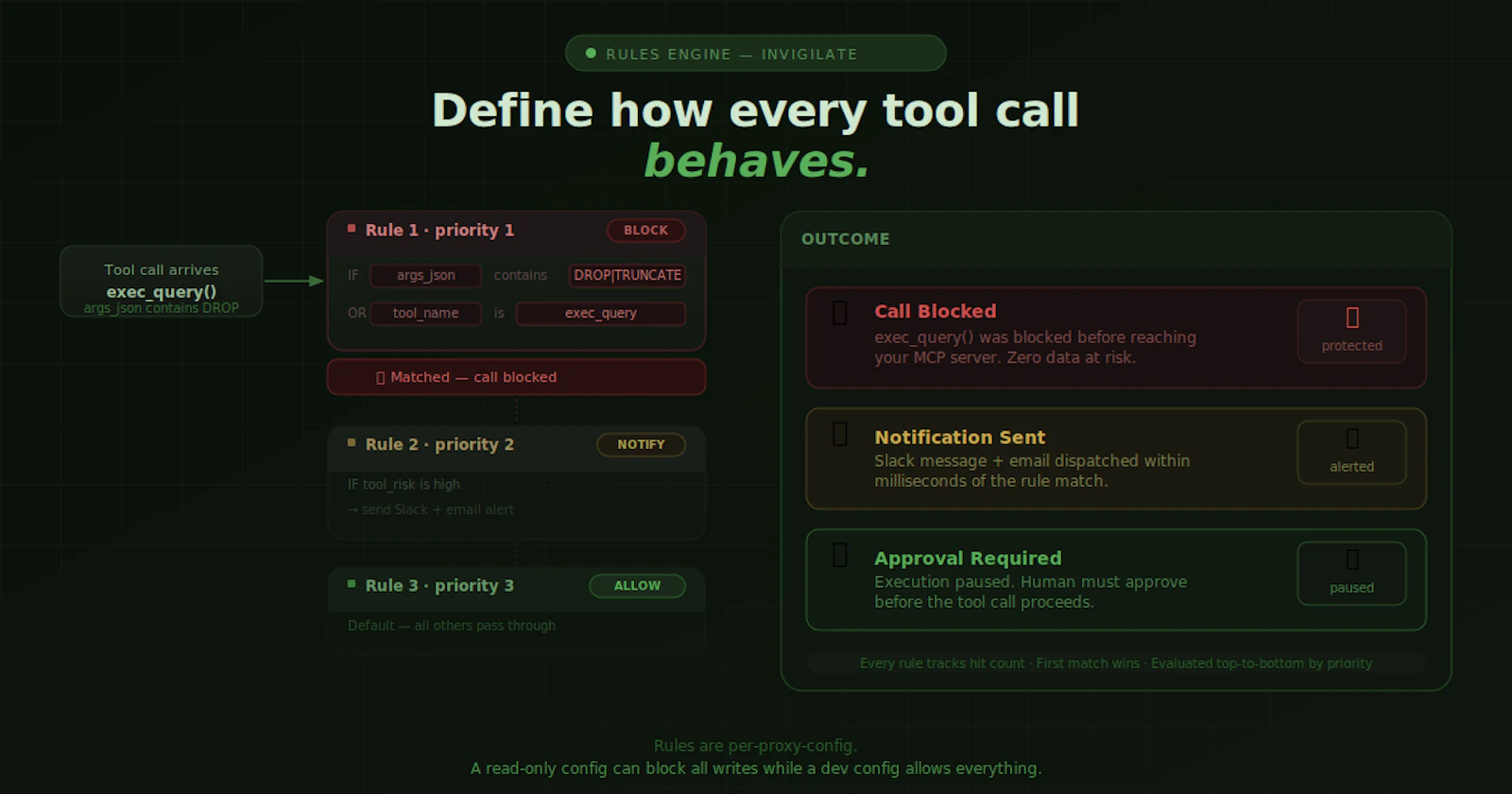 Invigilate screenshot 5