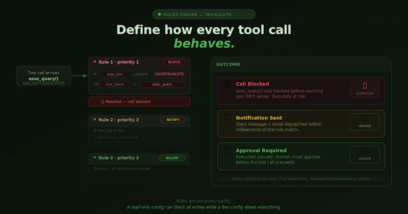 Invigilate screenshot 5