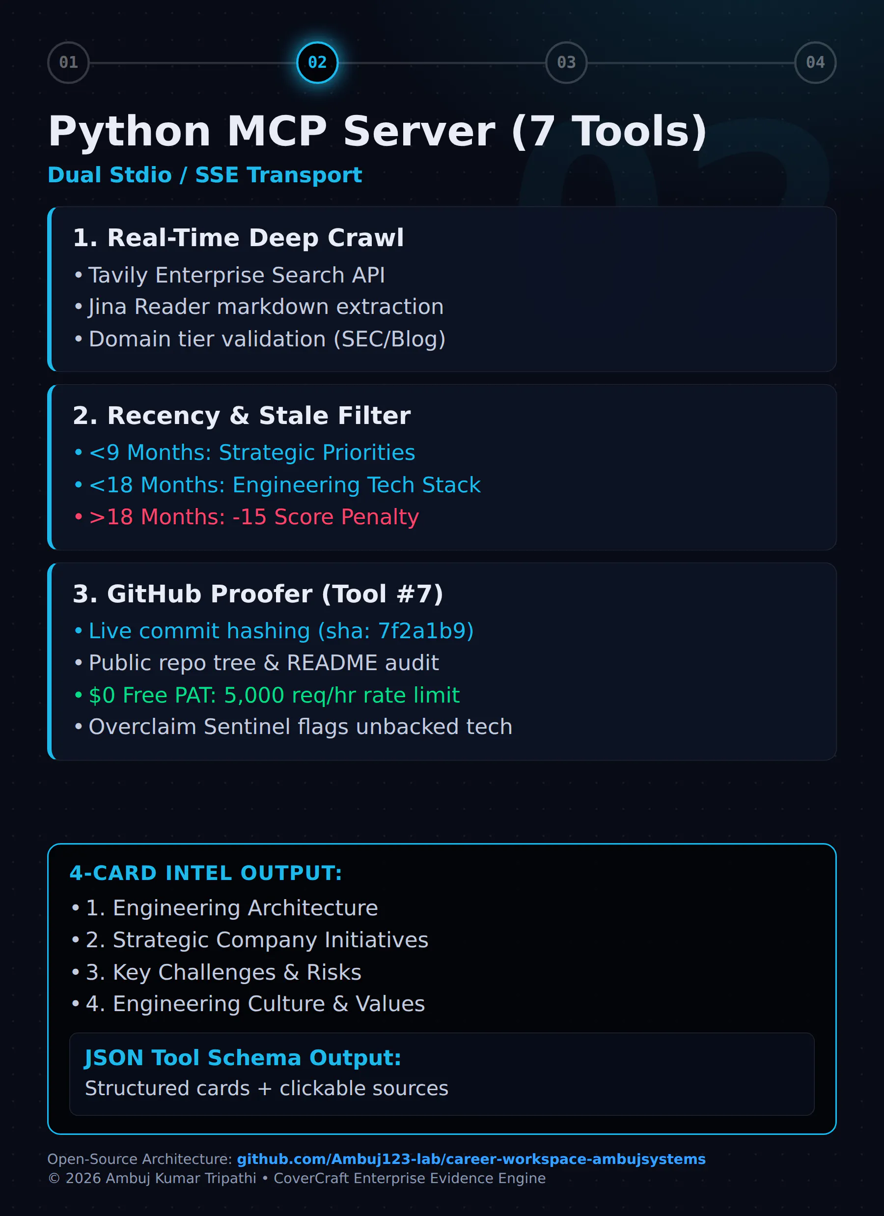 CoverCraft AI gallery image