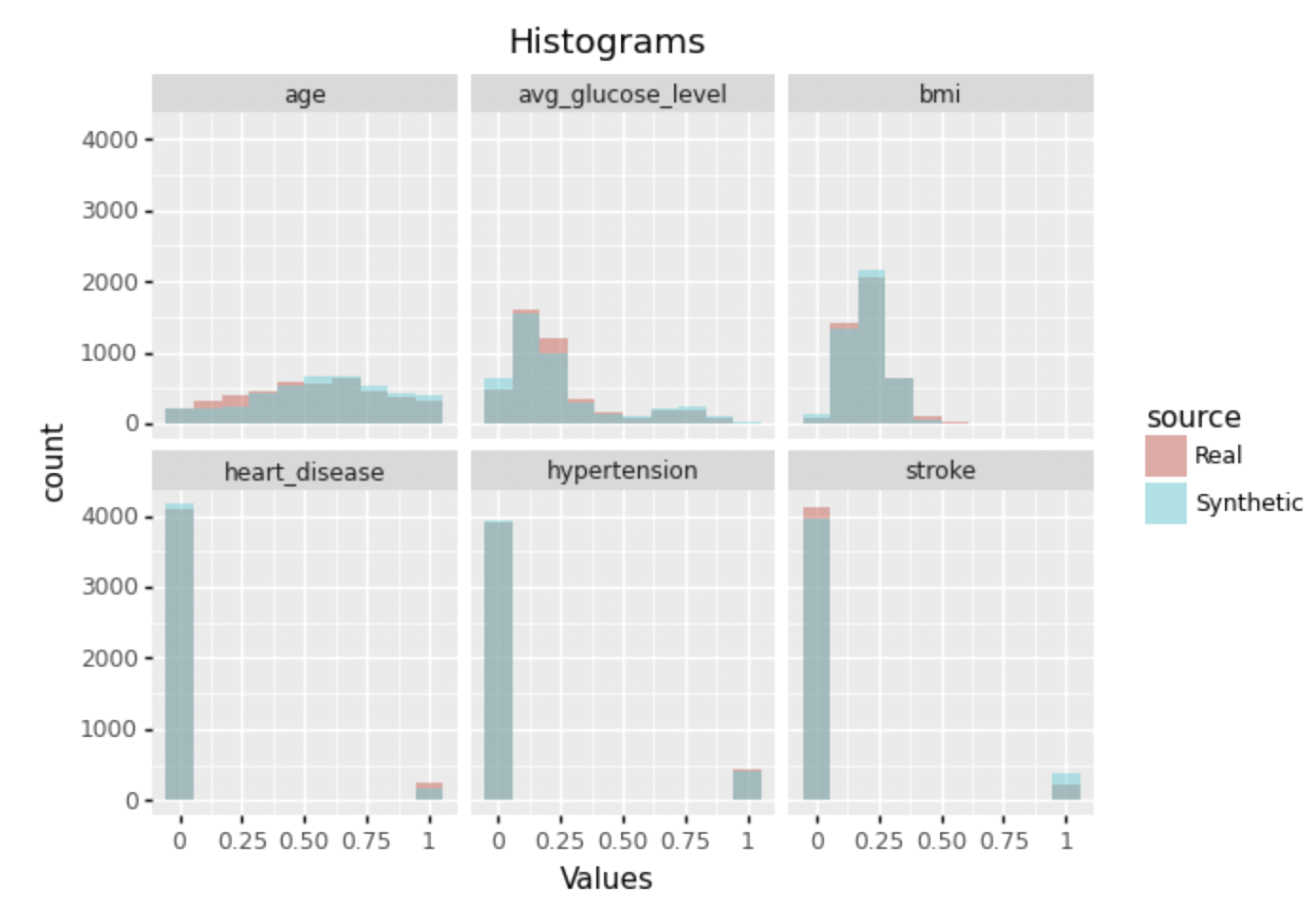 Dedomena Synthetic Data Generator gallery image