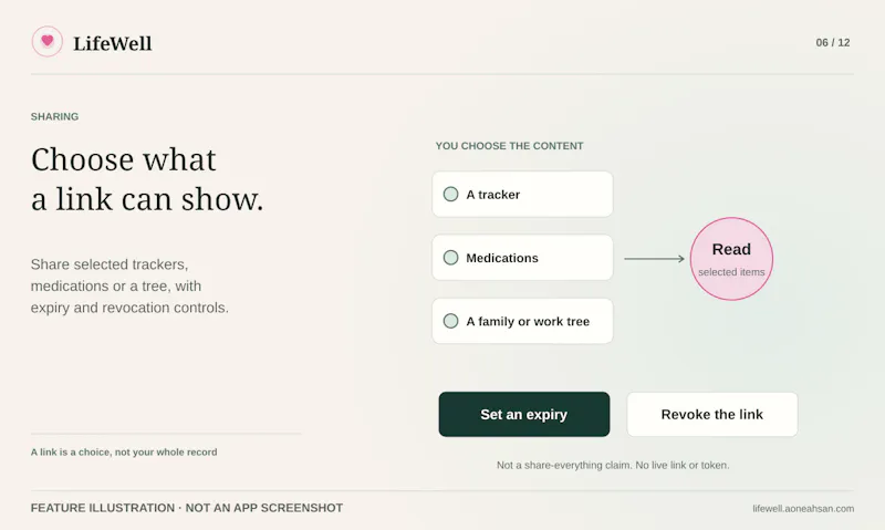 LifeWell screenshot 6