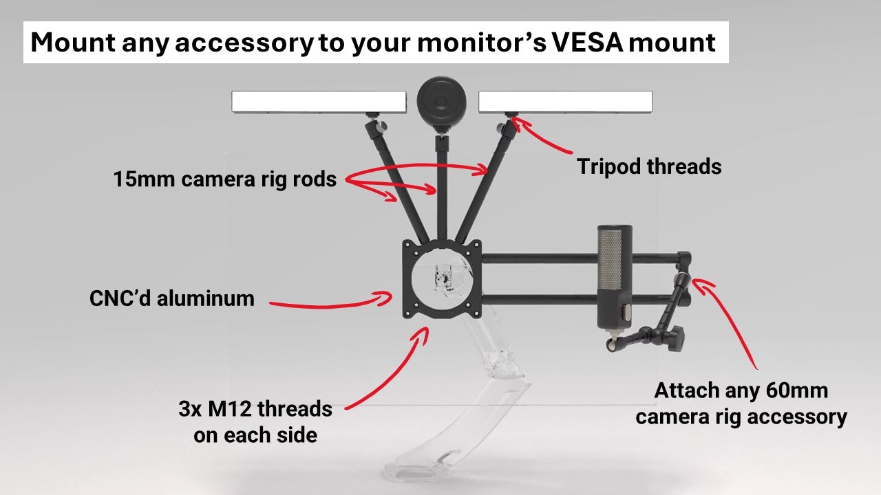 MonoBlocc Monitor Rig media 2