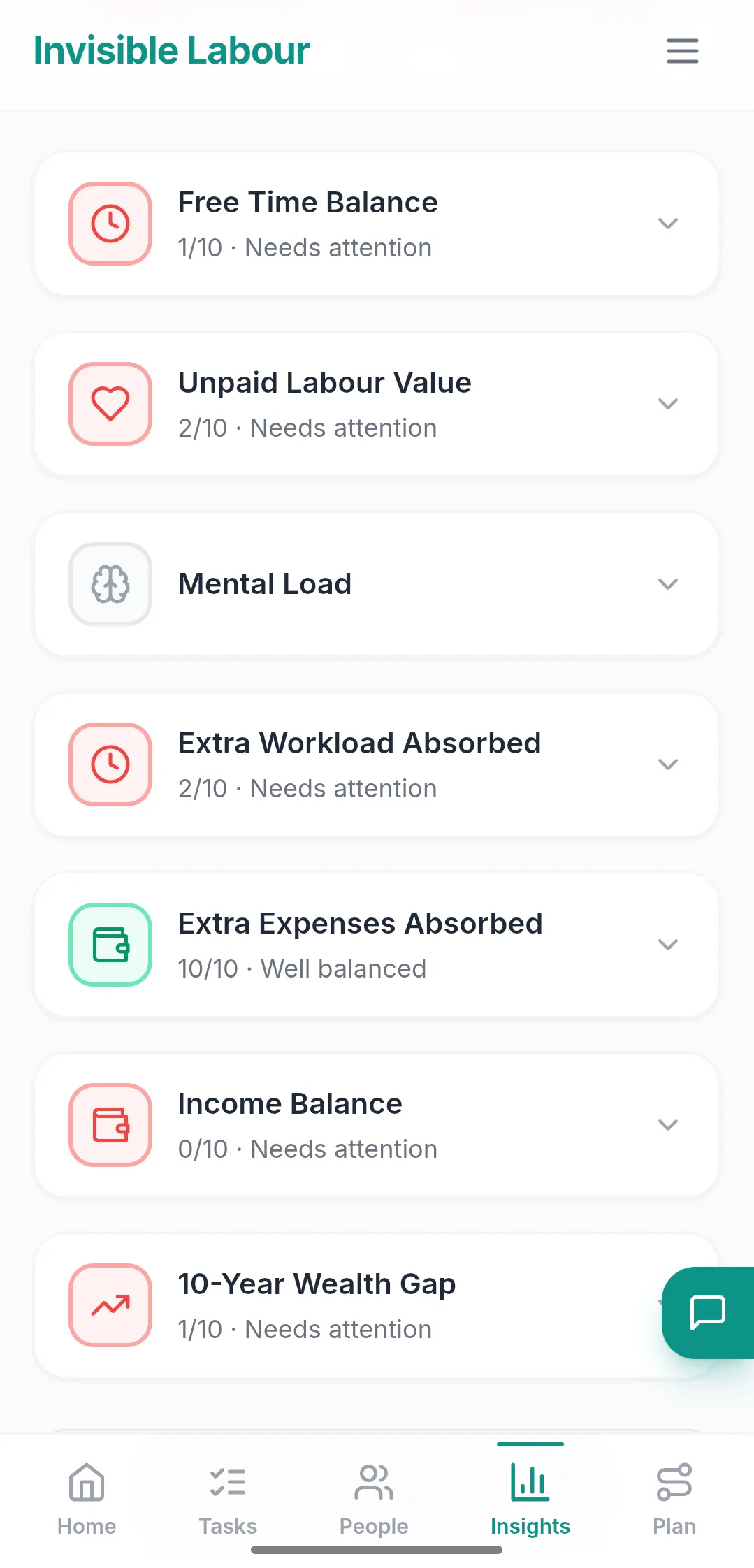 Invisible Labour App gallery image