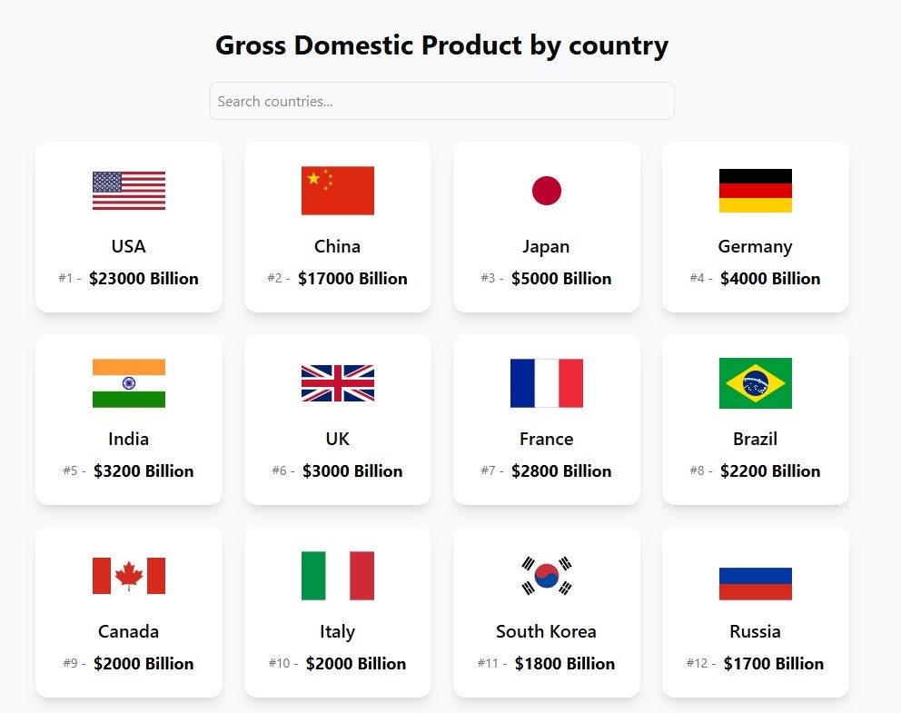 World in Stats gallery image