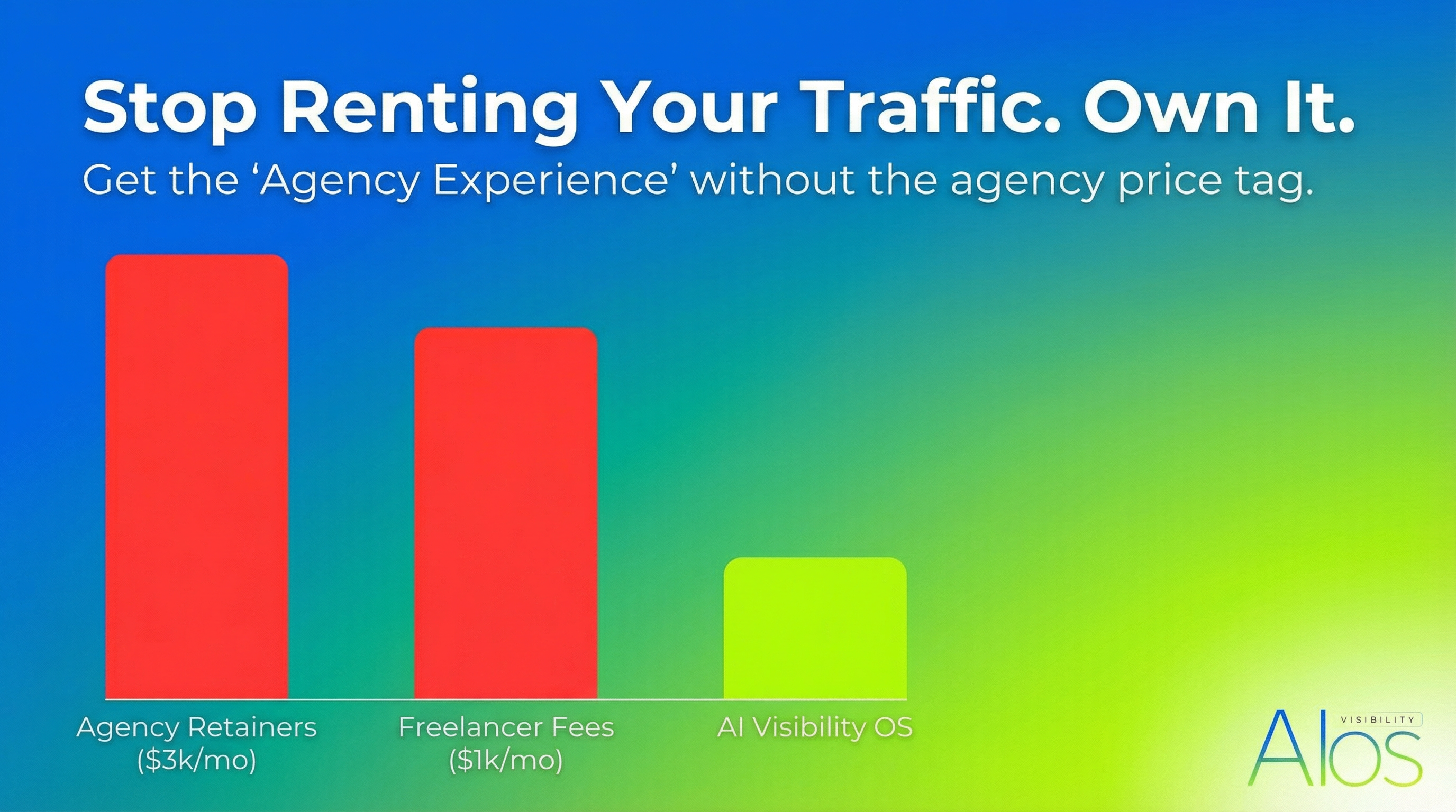 AI Visibility OS - Screenshot 4 showing product features and functionality