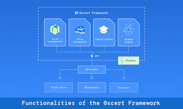 0xcert Image