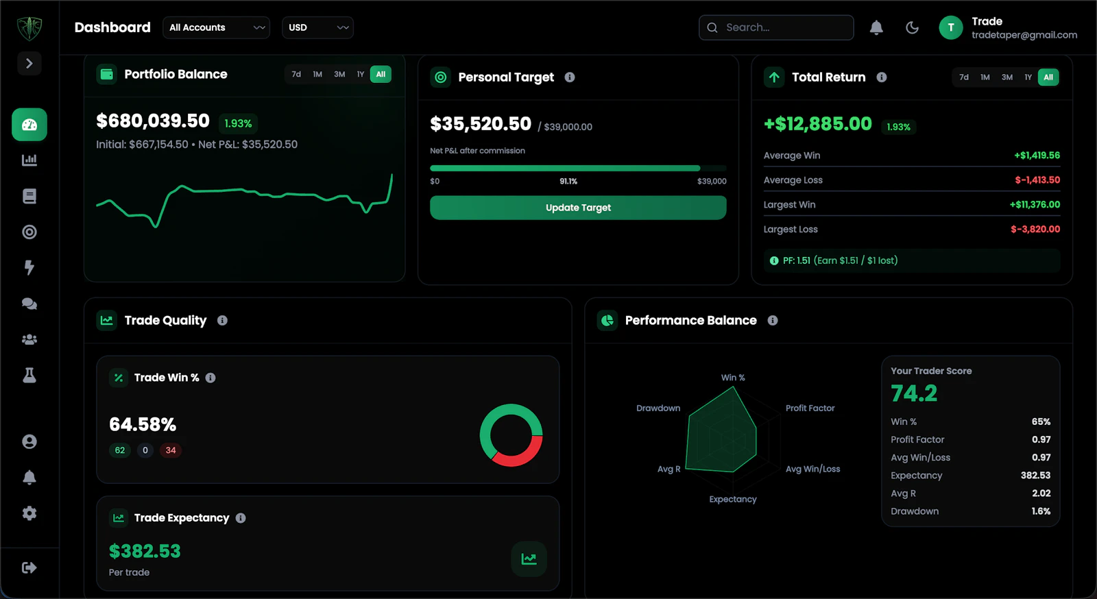 Trade Taper screenshot 4