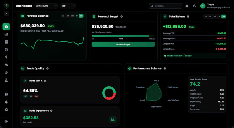 Trade Taper screenshot 4