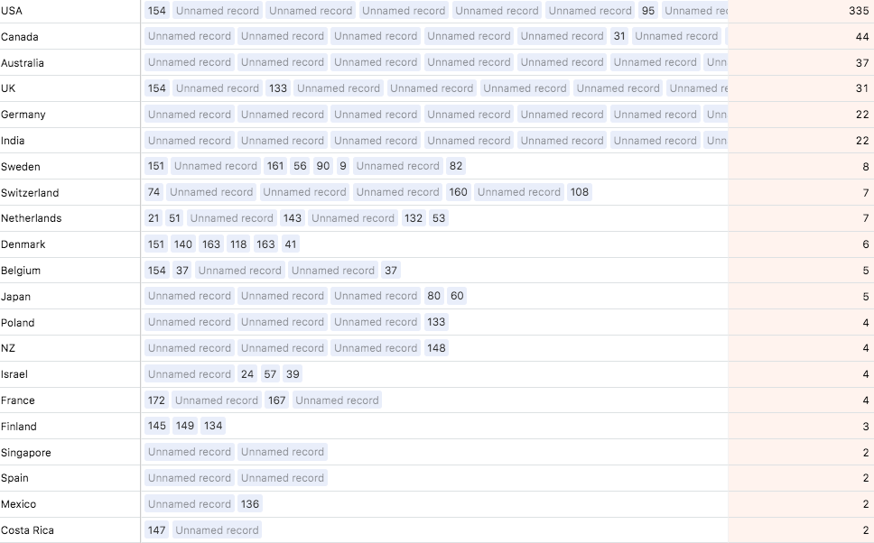 The B2B Sales Enablement SaaS market gallery image