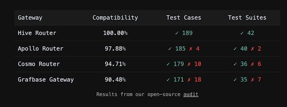 Hive Router gallery image