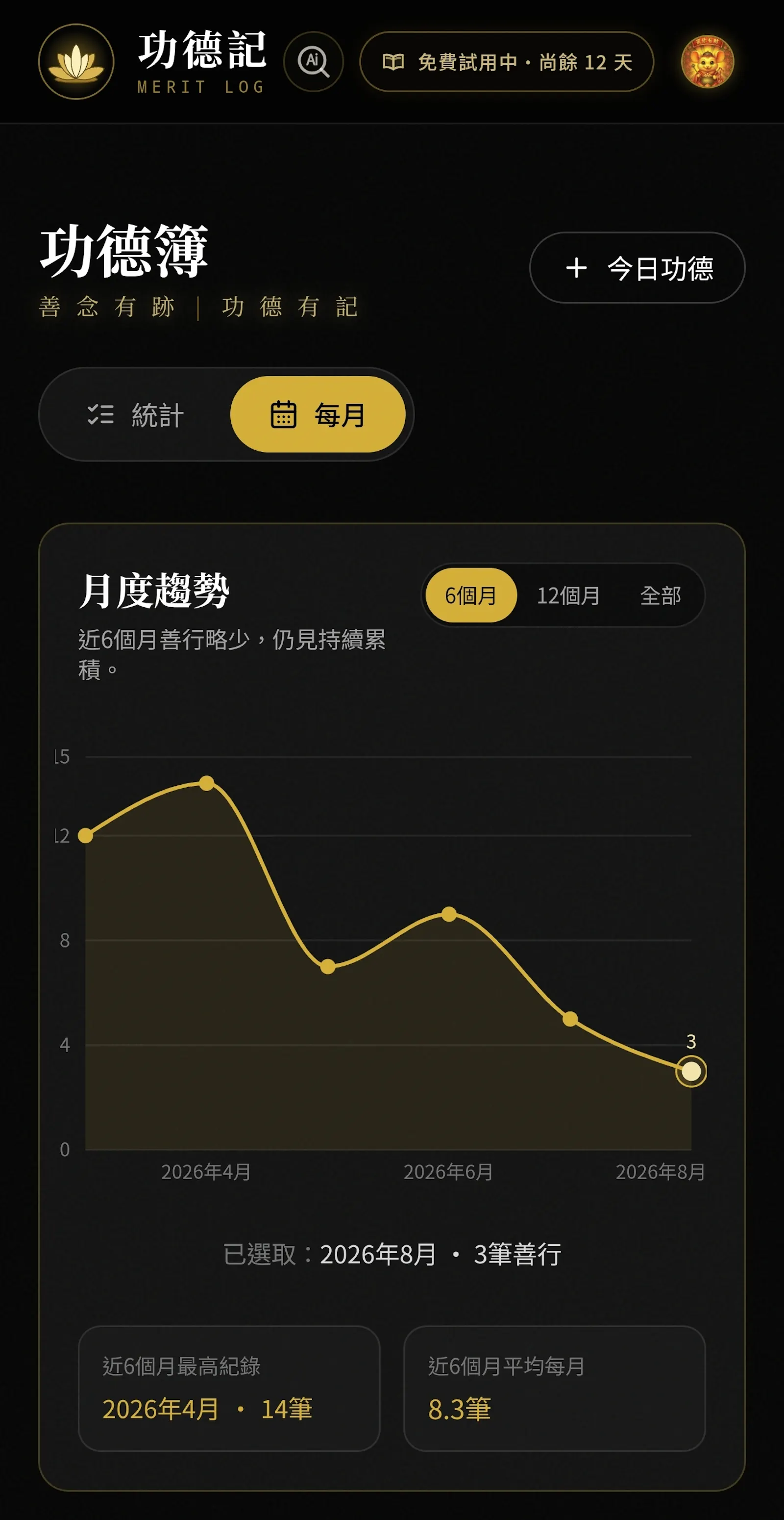 功德記 MeritLog screenshot 6