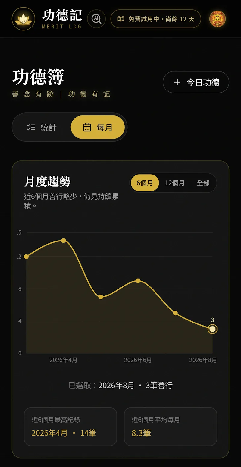 功德記 MeritLog screenshot 6