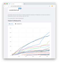 Launchday Beta gallery image