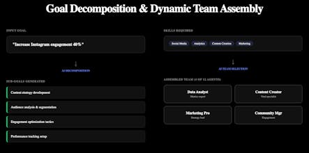 AI Team Orchestrator gallery image