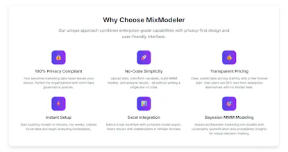 MixModeler gallery image