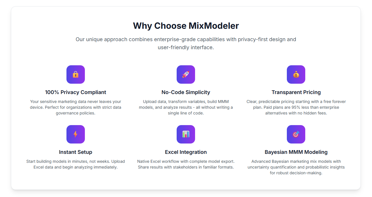 Média Mixer - Outil MMM sans code: mesurer le véritable retour sur investissement marketing 2
