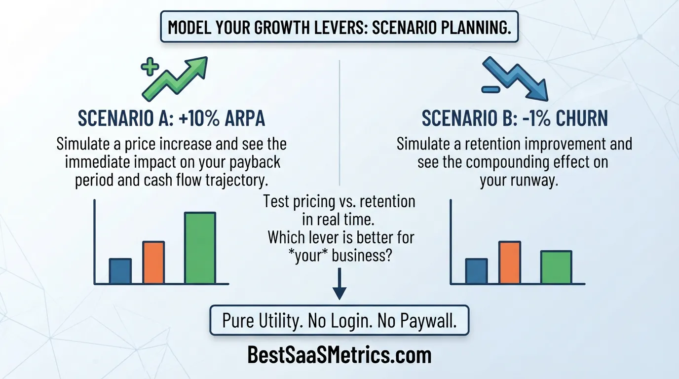 Best SAAS Metrics gallery image