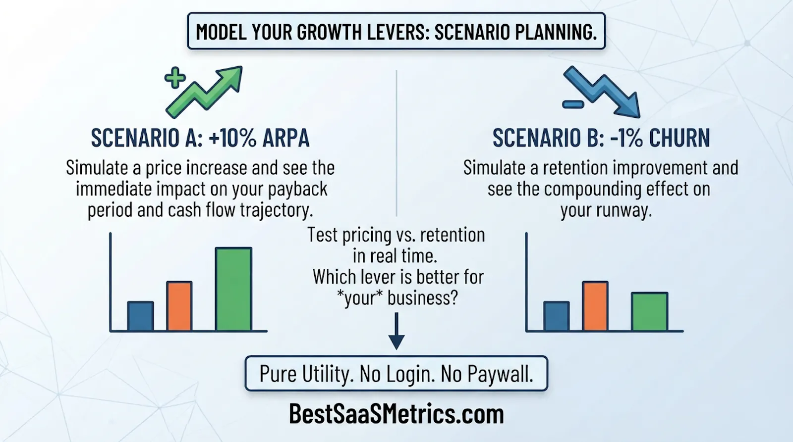 Best SAAS Metrics screenshot 3