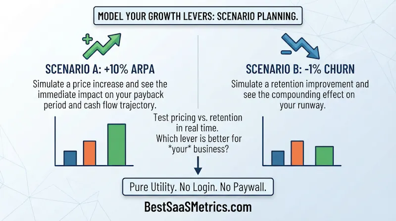 Best SAAS Metrics screenshot 3