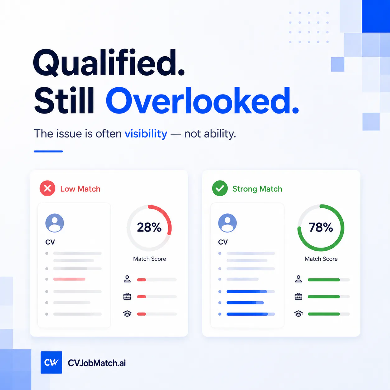 CVJobMatch gallery image