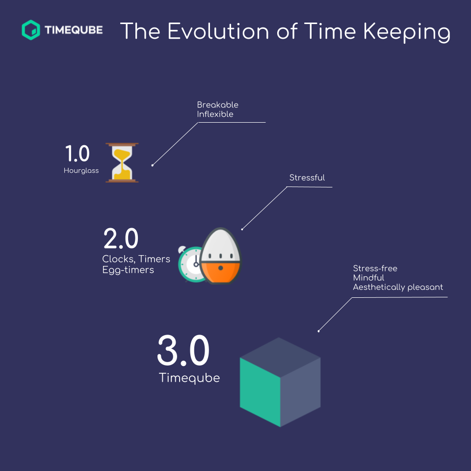 Timeqube Image