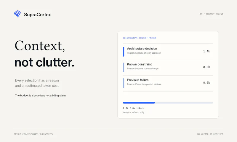 SupraCortex screenshot 4