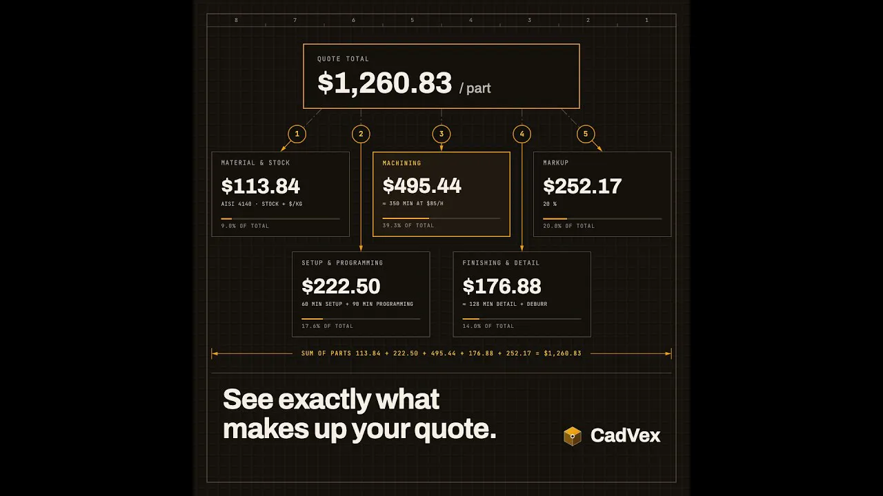 CadVex gallery image