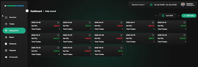 Tradingprozess.com gallery image