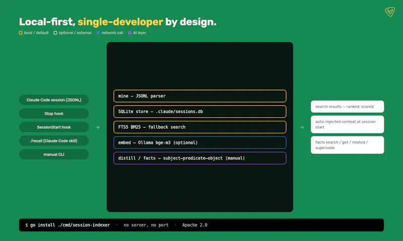 session-indexer screenshot 2