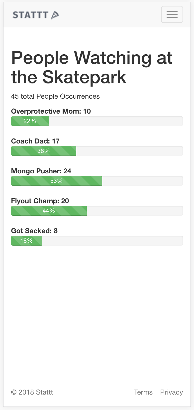 Stattt gallery image