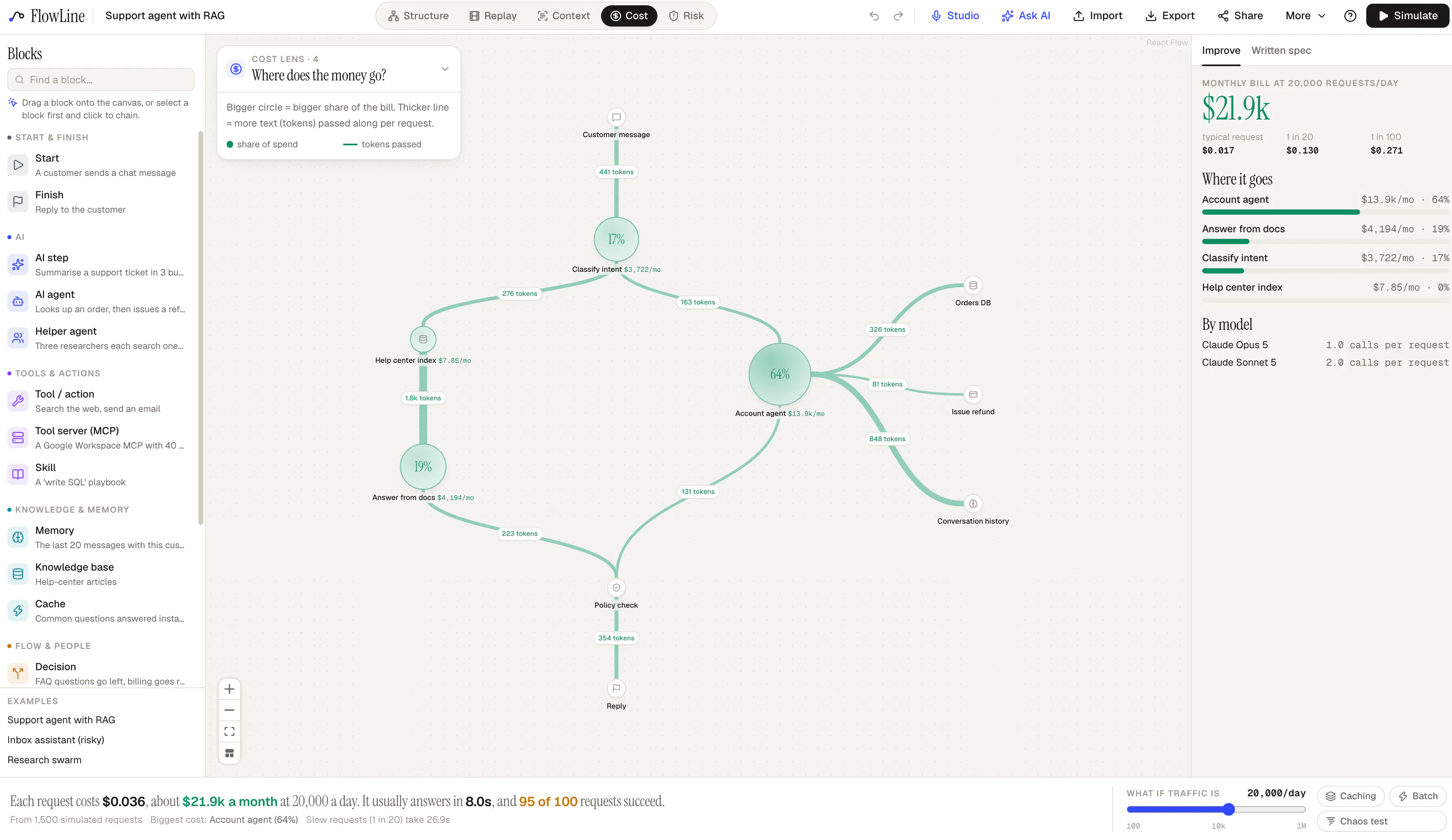 FlowLine  gallery image