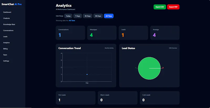SmartChat AI Pro screenshot 5